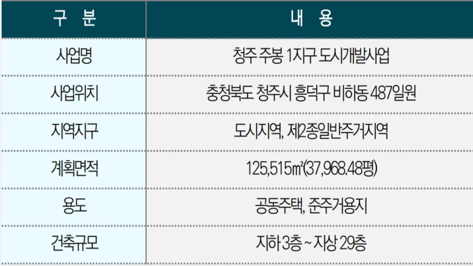 청주 이안 포레스트 사업개요